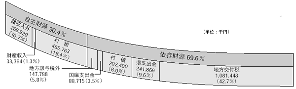 平成18年度一般会計決算状況02