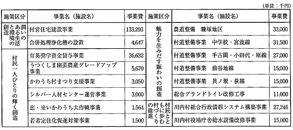 平成18年度主要事業一覧