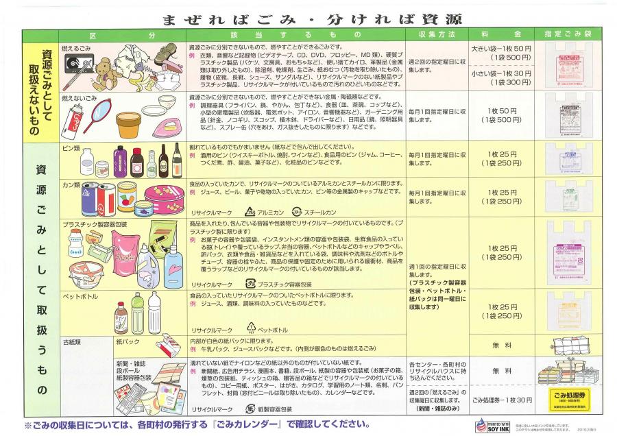 ごみの分別について