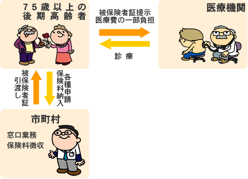 後期高齢者医療制度1