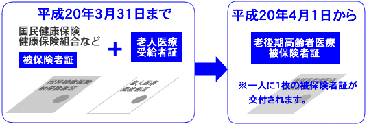 後期高齢者医療制度2