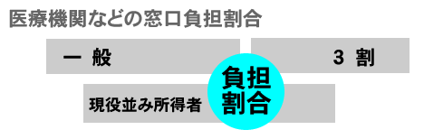 後期高齢者医療制度3