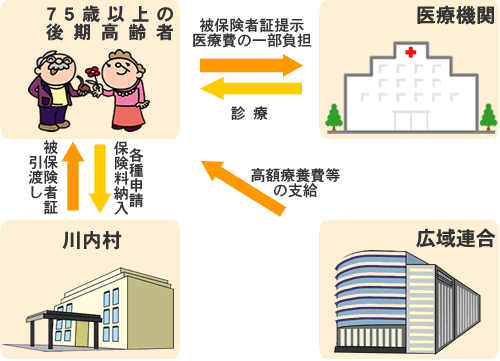 後期高齢者医療制度4