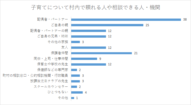 頼れる人