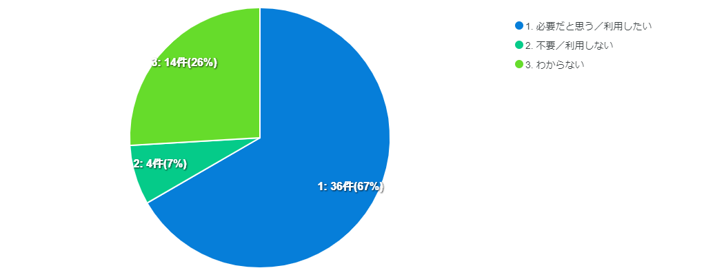 メニュー増加