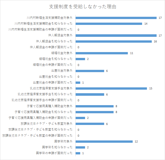 理由